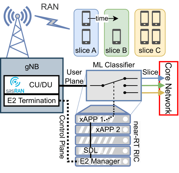 Scenario