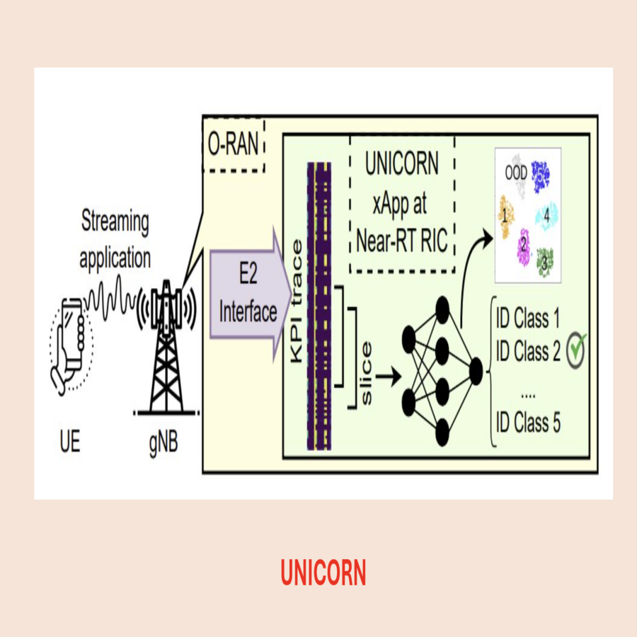 unicorn